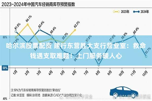 哈尔滨股票配资 建行东营胜大支行营业室：救命钱遇支取难题！上门服务暖人心