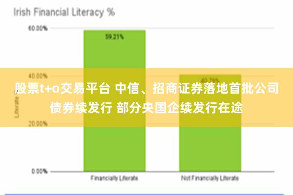 股票t+o交易平台 中信、招商证券落地首批公司债券续发行 部分央国企续发行在途