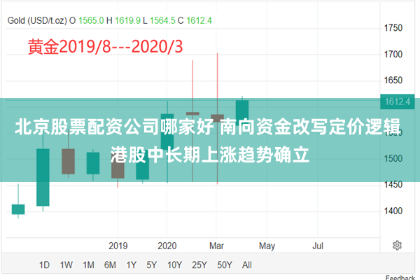 北京股票配资公司哪家好 南向资金改写定价逻辑 港股中长期上涨趋势确立